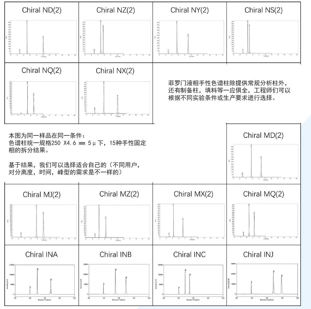 菲羅門手性柱