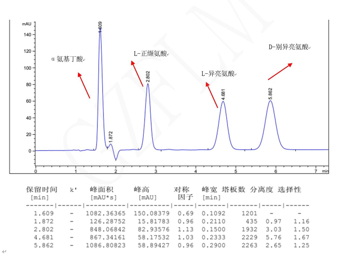 L-異亮氨酸，D-別異亮氨酸，L-正纈氨酸，α氨基丁酸手性分析