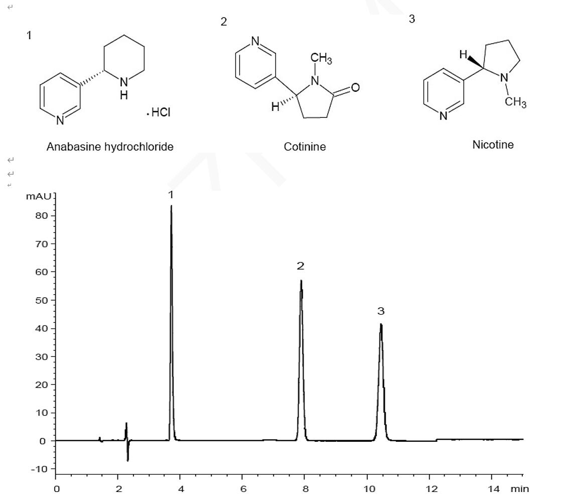 菲羅門Titank色譜柱對(duì)尼古丁及其相關(guān)物質(zhì)色譜分析
