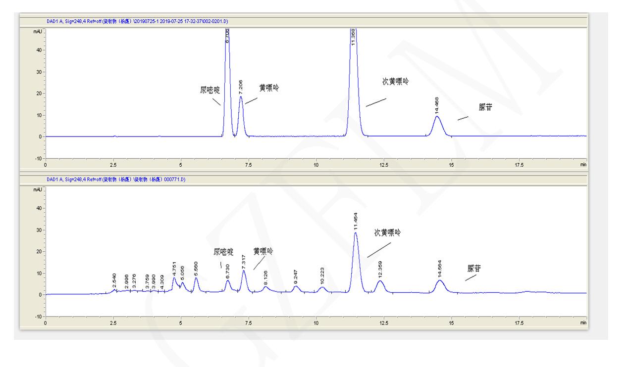 北京推薦黃嘌呤、次黃嘌呤、尿嘧啶與尿苷的分離用液相色譜柱