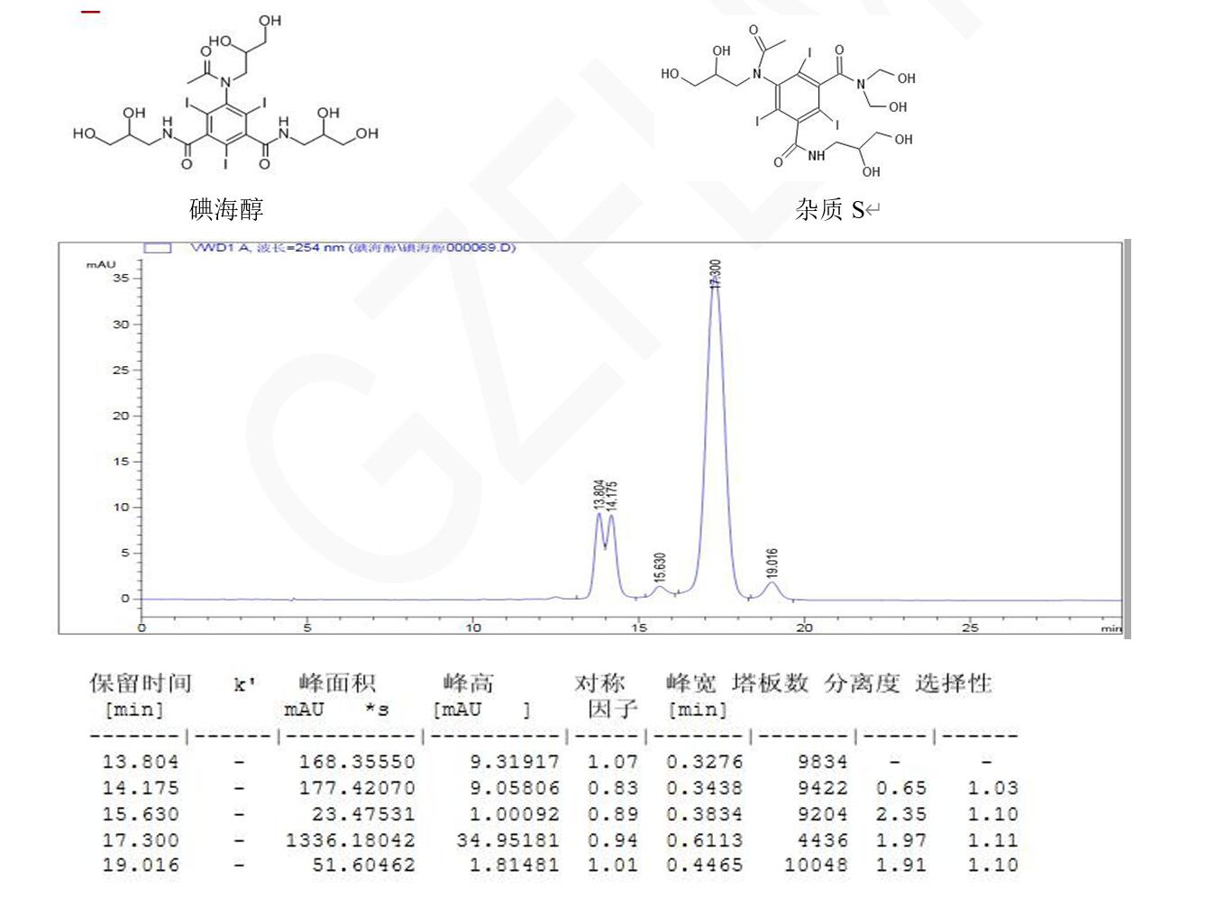 碘海醇、雜質(zhì) S 與其異構(gòu)體的分析