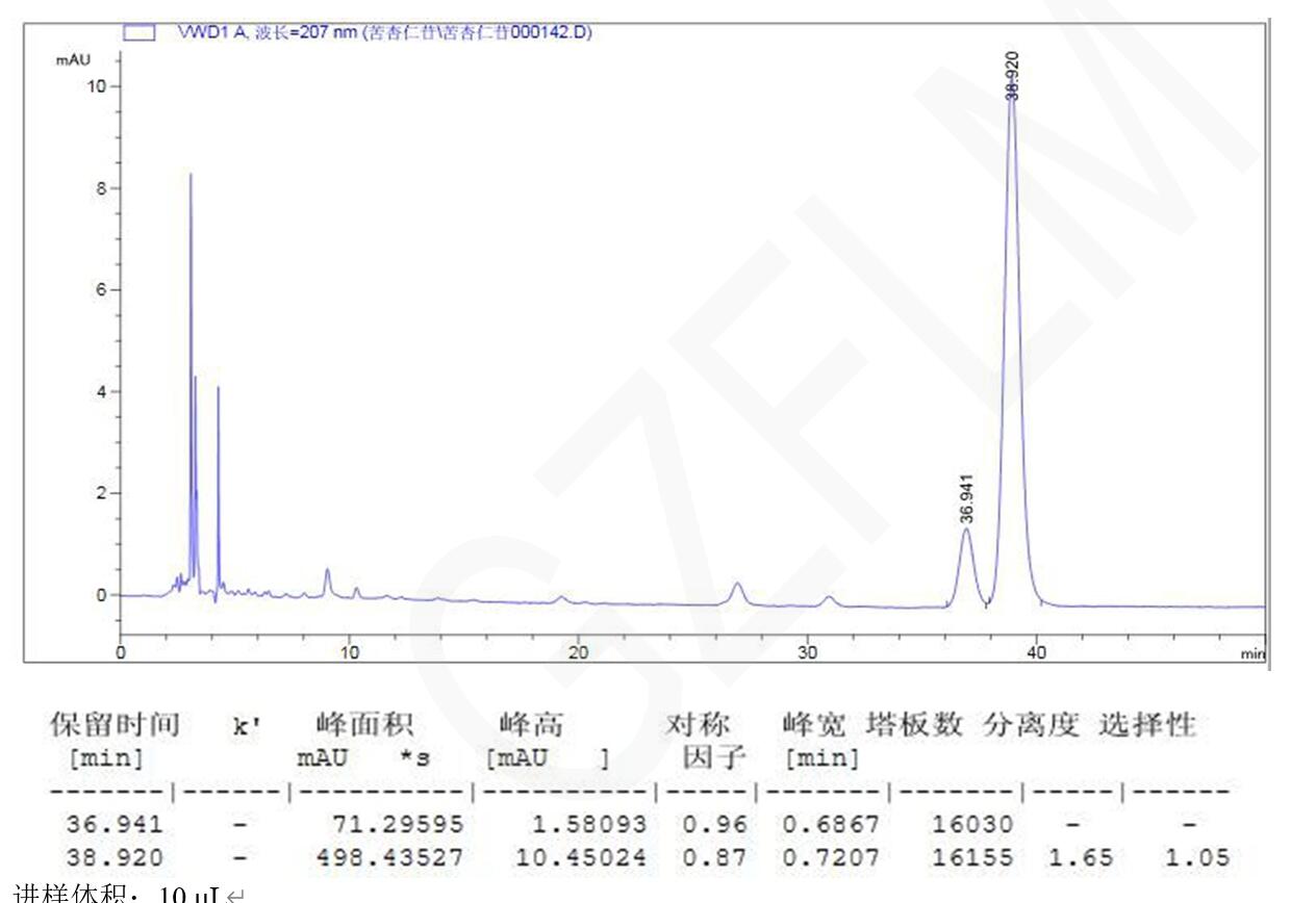 SuperLu色譜柱對苦杏仁中苦杏仁苷的檢測