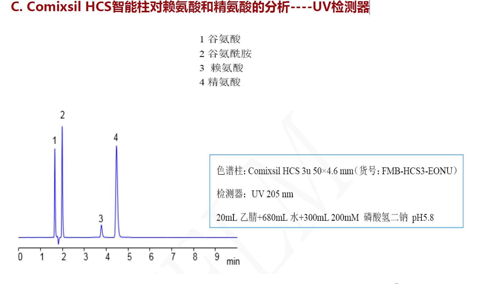 Comixsil HCS智能柱對賴氨酸和精氨酸的分析----UV檢測器