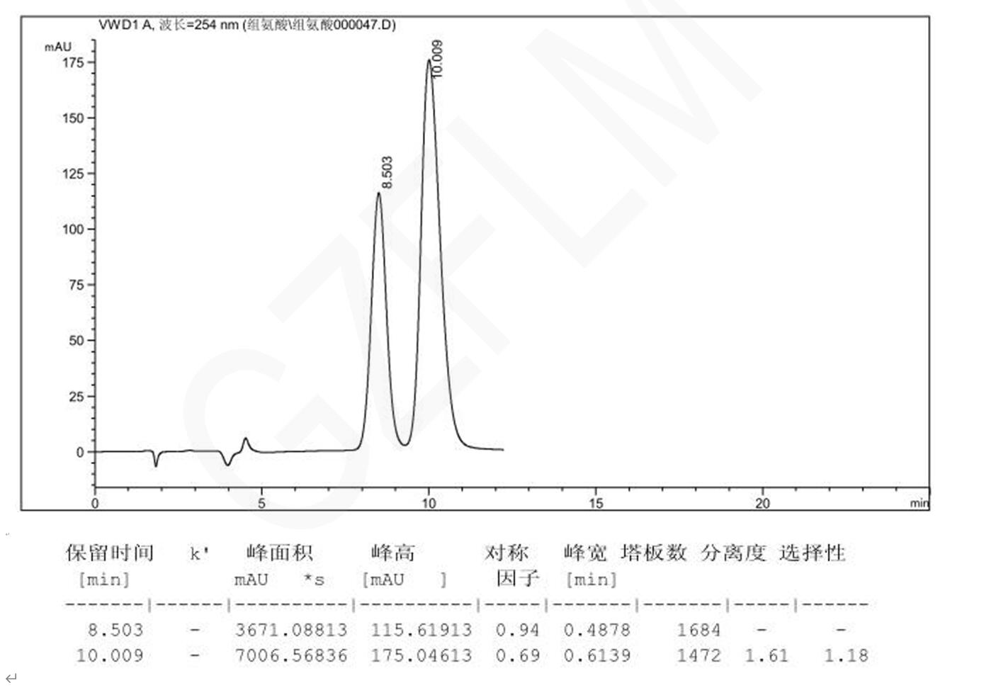 手性液相柱的DL-組氨酸的HPLC分析