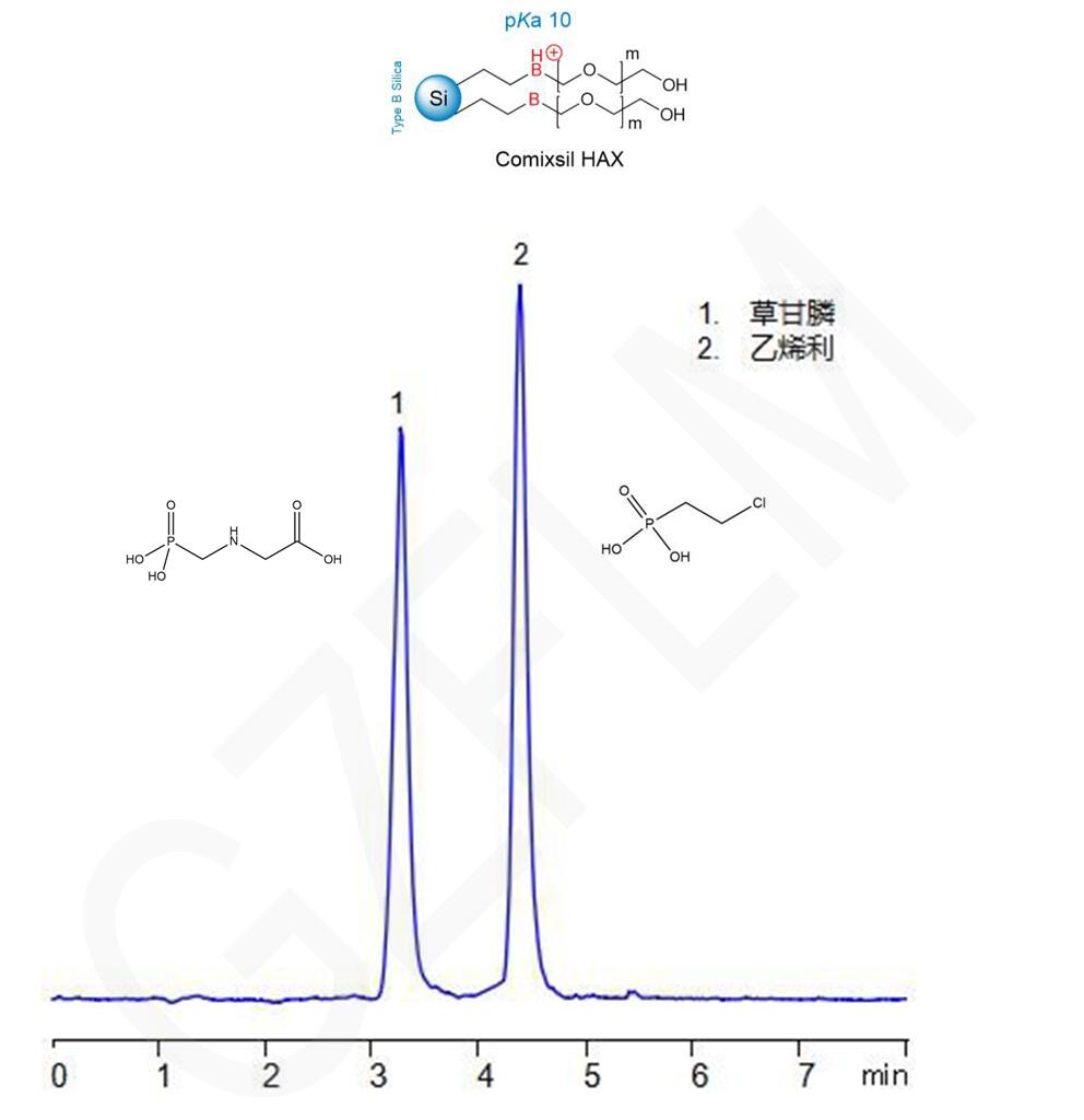 乙烯利和草甘膦的HPLC分析（兼容質(zhì)譜）