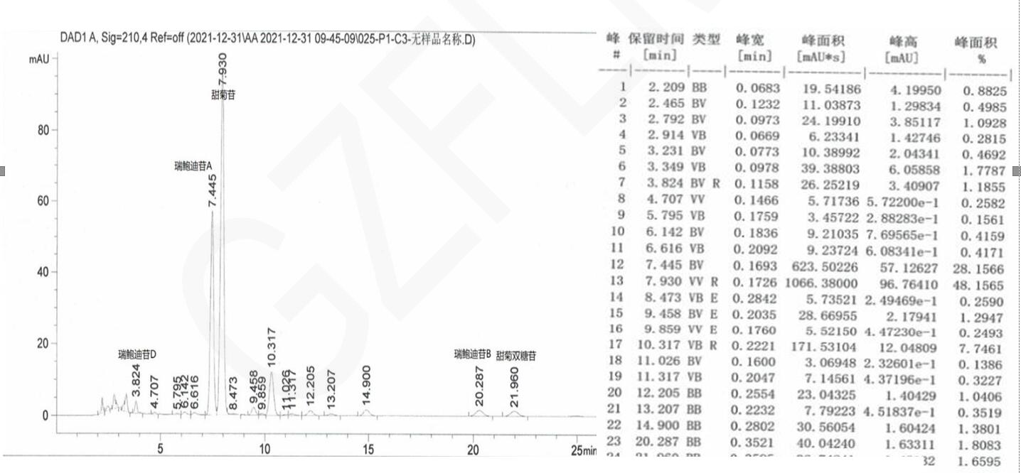 HPLC案例