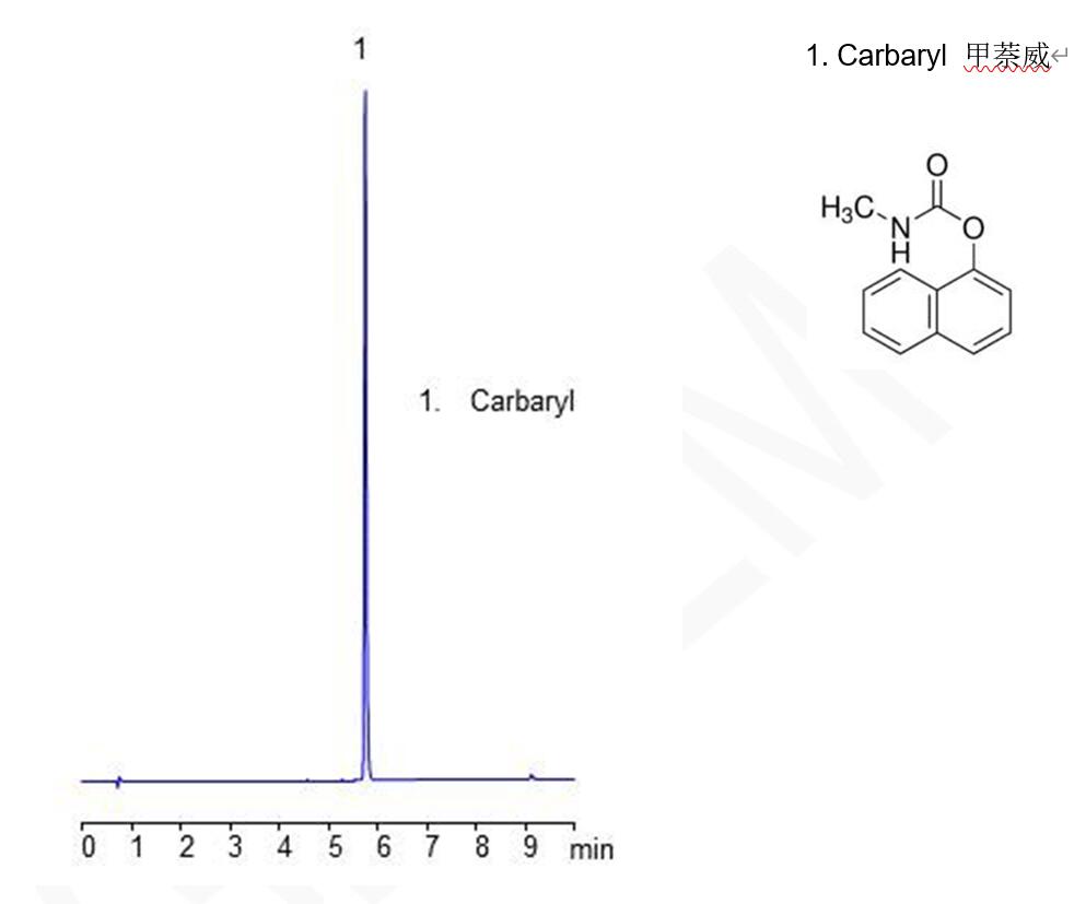 HPLC直接分析氨基甲酸酯農藥甲萘威的快速方法指南